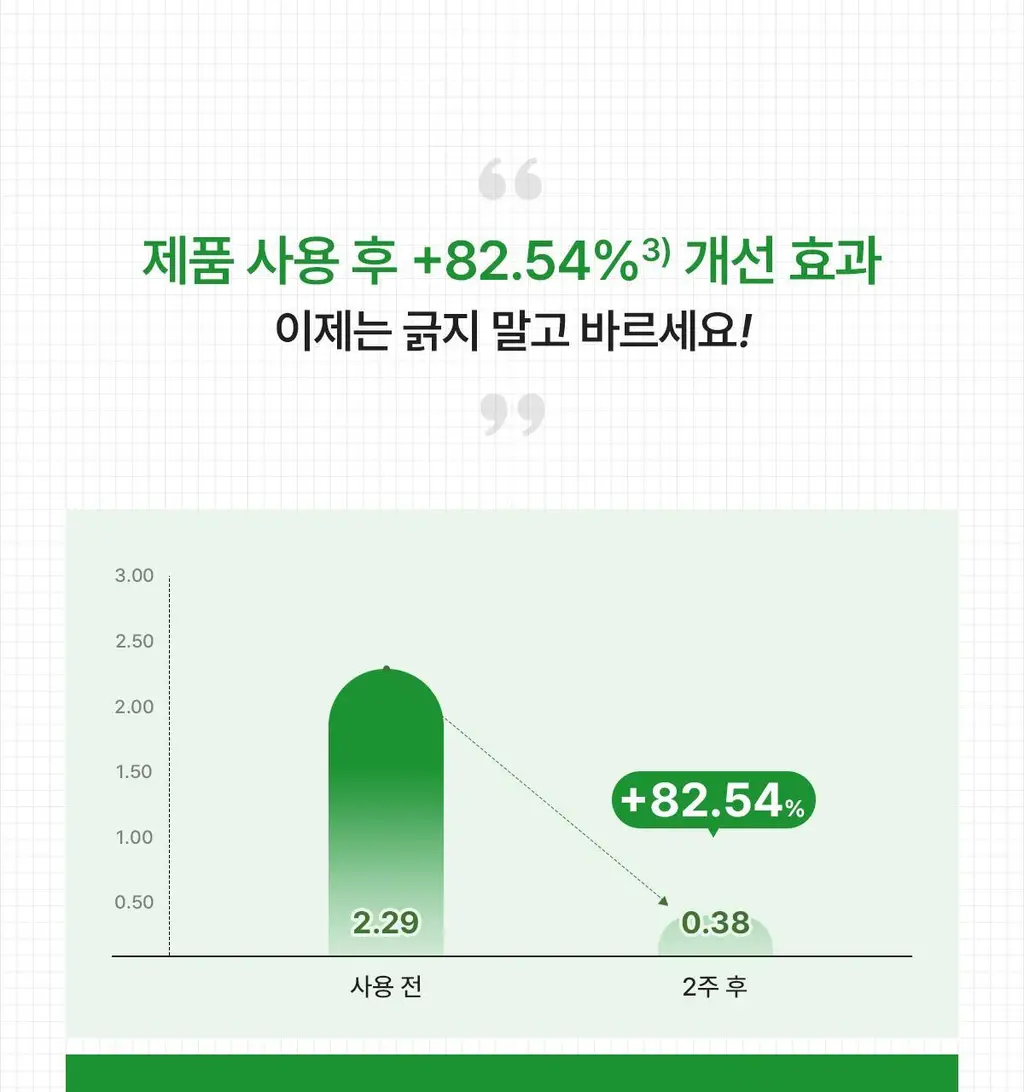 [단독기획]닥터바이오 에코 모이스춰라이징 로션 (500ml+100ml) 상세페이지 23